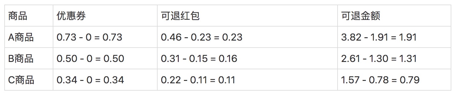 产品经理，产品经理网站